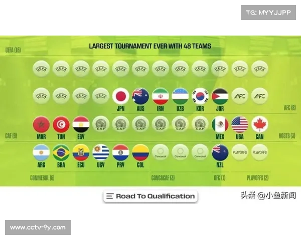 世界杯正赛席位仅剩四席待定 各大强队全力争夺最后机会